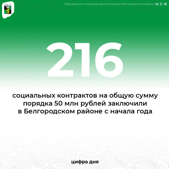В Белгородском районе продолжает действовать система предоставления социальных контрактов. В Белгородском районе продолжает действовать система предоставления социальных контрактов.