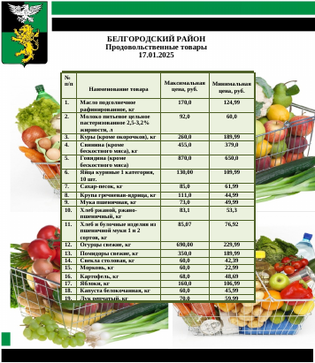 Информация о ценах на продовольственные товары, подлежащие мониторингу, на территории Белгородского района на 17.01.2025. Информация о ценах на продовольственные товары, подлежащие мониторингу, на территории Белгородского района на 17.01.2025.