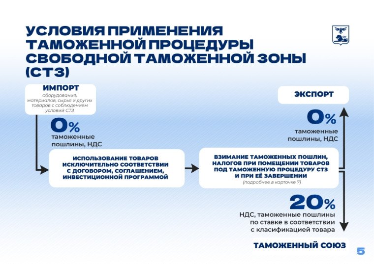 Свободная экономическая зона (СЭЗ) в Белгородской области.