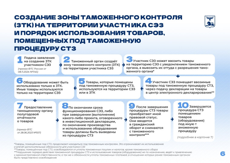 Свободная экономическая зона (СЭЗ) в Белгородской области.