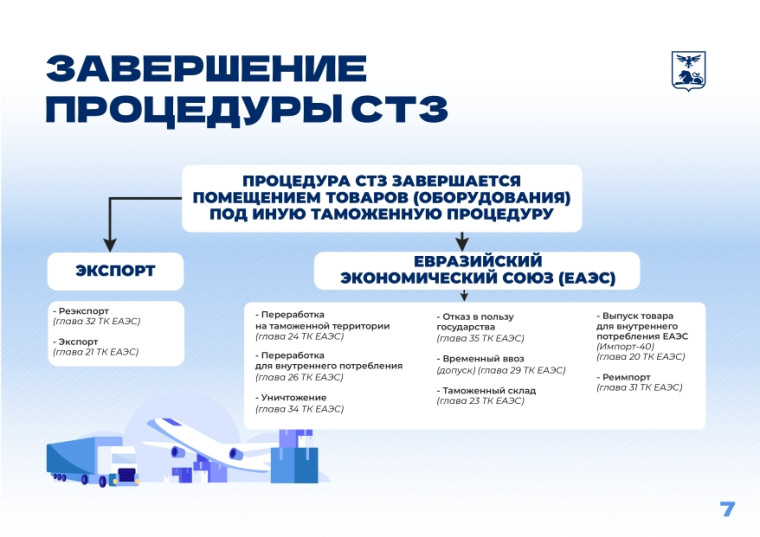 Свободная экономическая зона (СЭЗ) в Белгородской области.