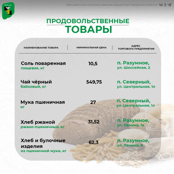 Мы подготовили подборку актуальных цен на социально значимые продукты питания в торговых предприятиях поселений Белгородского района.