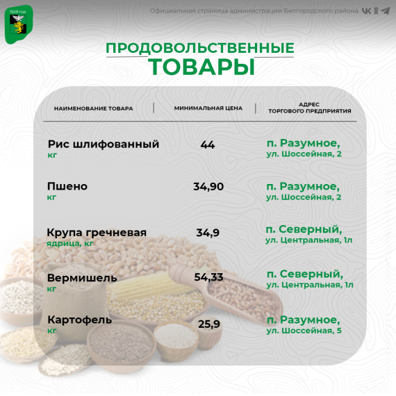 Мы подготовили подборку актуальных цен на социально значимые продукты питания в торговых предприятиях поселений Белгородского района.