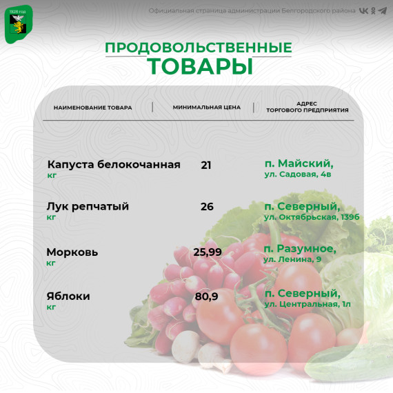 Мы подготовили подборку актуальных цен на социально значимые продукты питания в торговых предприятиях поселений Белгородского района.