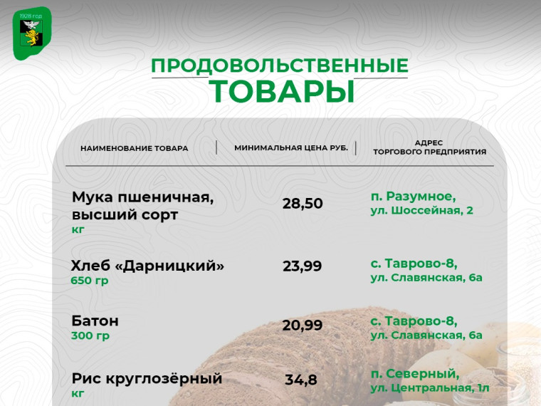 Продолжаем делиться подборкой актуальных цен на социально значимые продукты питания в торговых предприятиях нашего муниципального округа.