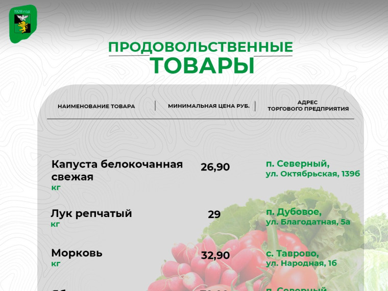 Продолжаем делиться подборкой актуальных цен на социально значимые продукты питания в торговых предприятиях нашего муниципального округа.