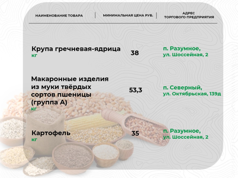 Продолжаем публиковать цены на социально значимые продукты питания  В карточках представлена актуальная информация на 18 мая..