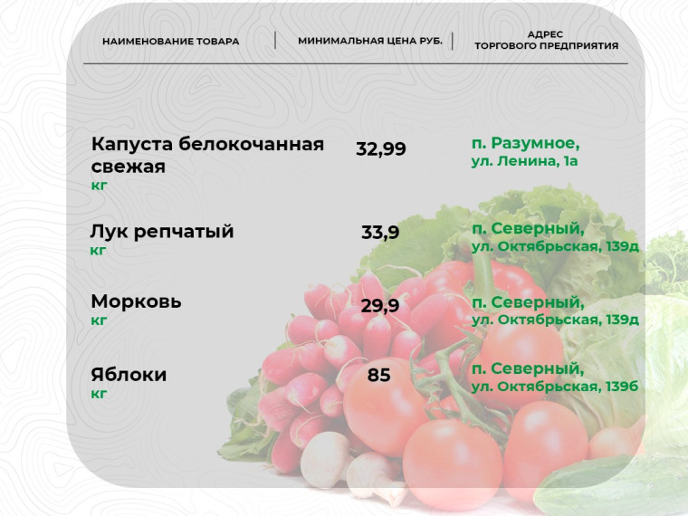 Продолжаем публиковать цены на социально значимые продукты питания  В карточках представлена актуальная информация на 18 мая..