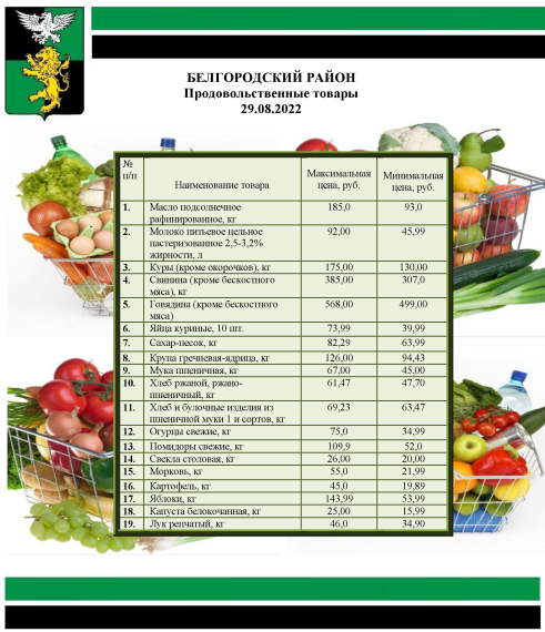 Информация о ценах на продовольственные товары, подлежащие мониторингу, на территории Белгородского района на 29.08.2022.