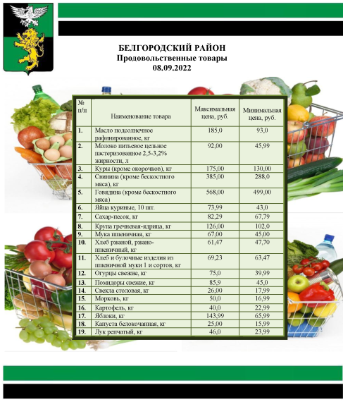 Информация о ценах на продовольственные товары, подлежащие мониторингу, на территории Белгородского района на 08.09.2022.