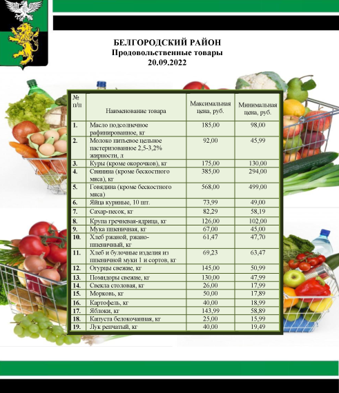 Информация о ценах на продовольственные товары, подлежащие мониторингу, на территории Белгородского района на 20.09.2022.