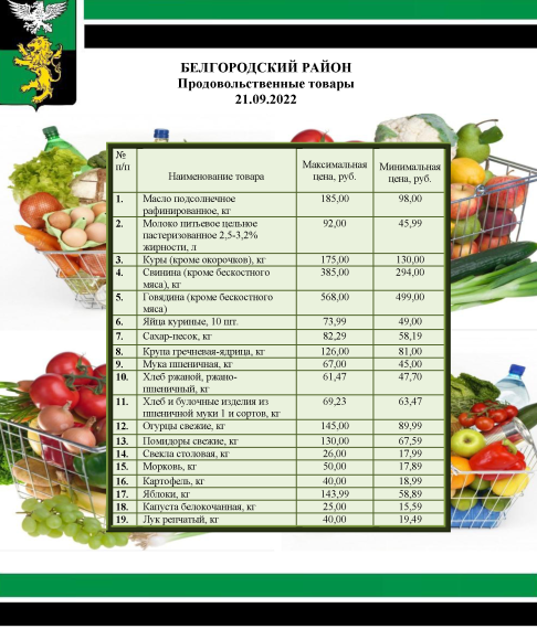 Информация о ценах на продовольственные товары, подлежащие мониторингу, на территории Белгородского района на 21.09.2022.