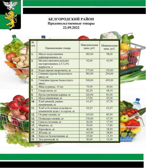 Информация о ценах на продовольственные товары, подлежащие мониторингу, на территории Белгородского района на 22.09.2022.
