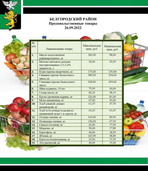 Информация о ценах на продовольственные товары, подлежащие мониторингу, на территории Белгородского района на 26.09.2022.