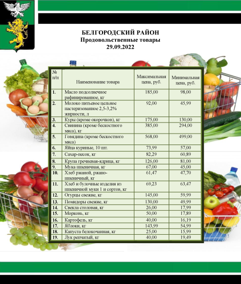 Информация о ценах на продовольственные товары, подлежащие мониторингу, на территории Белгородского района на 29.09.2022.