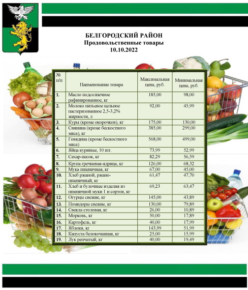 Информация о ценах на продовольственные товары, подлежащие мониторингу, на территории Белгородского района на 10.10.2022.