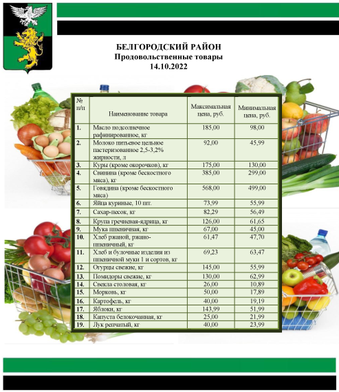 Информация о ценах на продовольственные товары, подлежащие мониторингу, на территории Белгородского района на 14.10.2022.