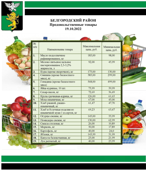 Информация о ценах на продовольственные товары, подлежащие мониторингу, на территории Белгородского района на 19.10.2022.