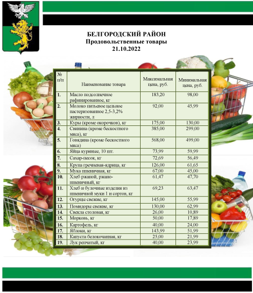 Информация о ценах на продовольственные товары, подлежащие мониторингу, на территории Белгородского района на 21.10.2022.