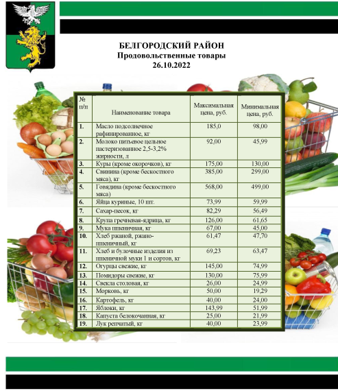 Информация о ценах на продовольственные товары, подлежащие мониторингу, на территории Белгородского района на 26.10.2022.