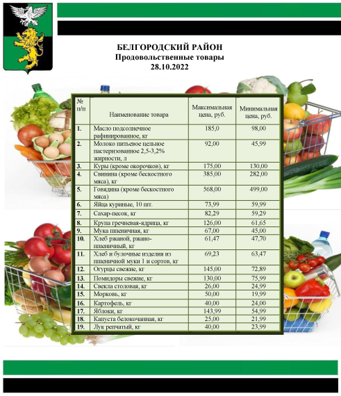 Информация о ценах на продовольственные товары, подлежащие мониторингу, на территории Белгородского района на 28.10.2022.