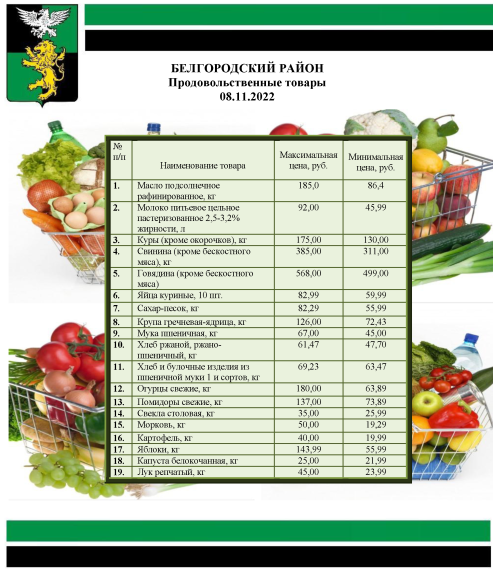 Информация о ценах на продовольственные товары, подлежащие мониторингу, на территории Белгородского района на 08.11.2022.