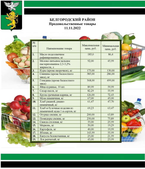 Информация о ценах на продовольственные товары, подлежащие мониторингу, на территории Белгородского района на 11.11.2022.