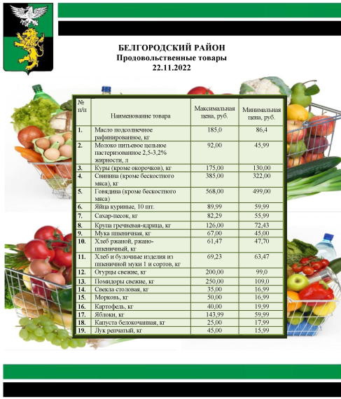 Информация о ценах на продовольственные товары, подлежащие мониторингу, на территории Белгородского района на 22.11.2022.