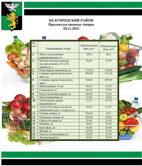 Информация о ценах на продовольственные товары, подлежащие мониторингу, на территории Белгородского района на 28.11.2022.