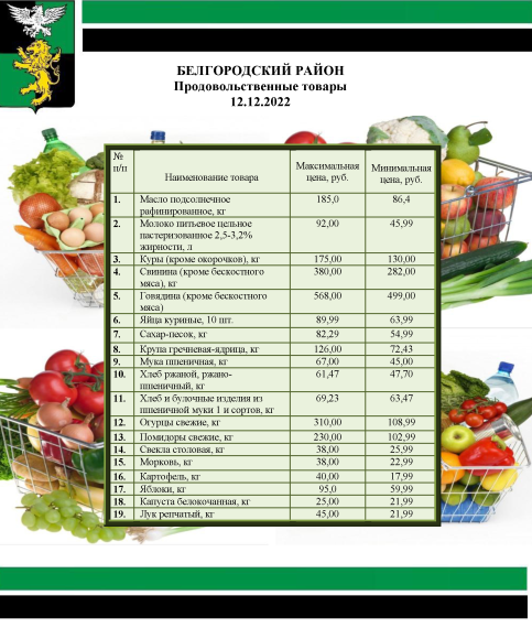 Информация о ценах на продовольственные товары, подлежащие мониторингу, на территории Белгородского района на 12.12.2022.