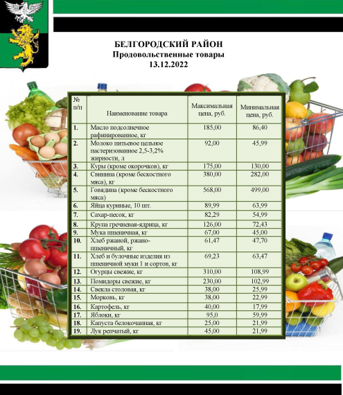 Информация о ценах на продовольственные товары, подлежащие мониторингу, на территории Белгородского района на 13.12.2022.