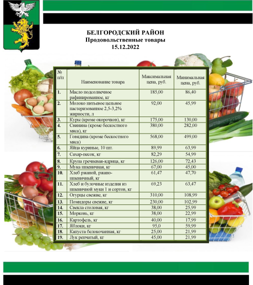 Информация о ценах на продовольственные товары, подлежащие мониторингу, на территории Белгородского района на 15.12.2022.