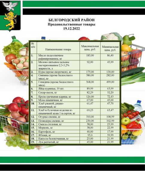 Информация о ценах на продовольственные товары, подлежащие мониторингу, на территории Белгородского района на 19.12.2022.