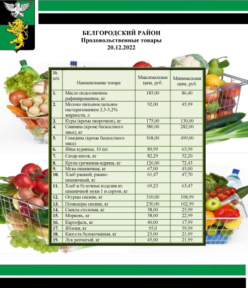 Информация о ценах на продовольственные товары, подлежащие мониторингу, на территории Белгородского района на 20.12.2022.