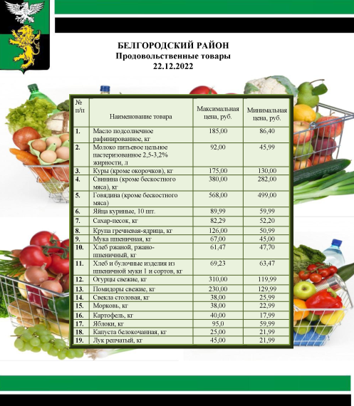 Информация о ценах на продовольственные товары, подлежащие мониторингу, на территории Белгородского района на 22.12.2022.
