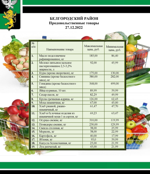 Информация о ценах на продовольственные товары, подлежащие мониторингу, на территории Белгородского района на 27.12.2022.