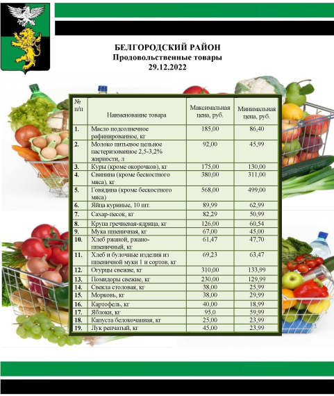 Информация о ценах на продовольственные товары, подлежащие мониторингу, на территории Белгородского района на 29.12.2022.