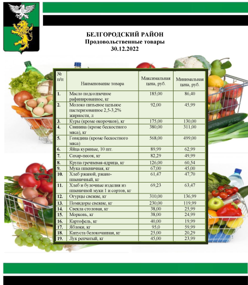 Информация о ценах на продовольственные товары, подлежащие мониторингу, на территории Белгородского района на 30.12.2022.