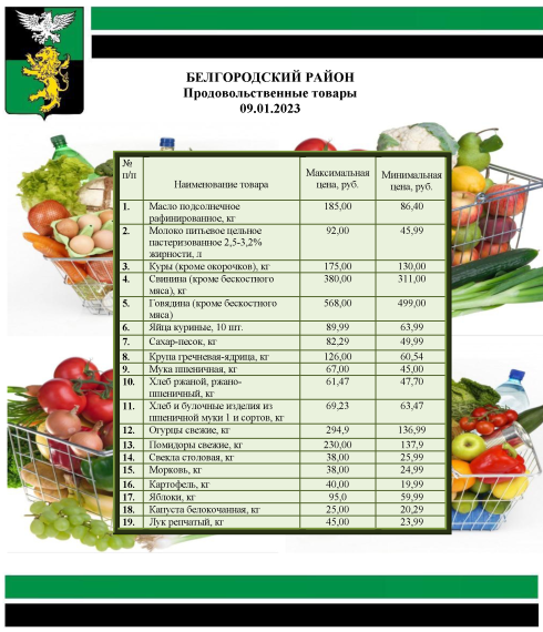 Информация о ценах на продовольственные товары, подлежащие мониторингу, на территории Белгородского района на 09.01.2023.