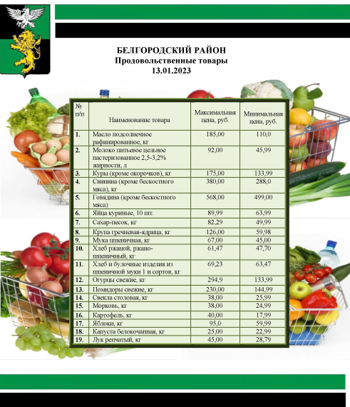 Информация о ценах на продовольственные товары, подлежащие мониторингу, на территории Белгородского района на 13.01.2023.