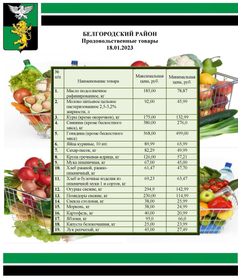 Информация о ценах на продовольственные товары, подлежащие мониторингу, на территории Белгородского района на 18.01.2023.