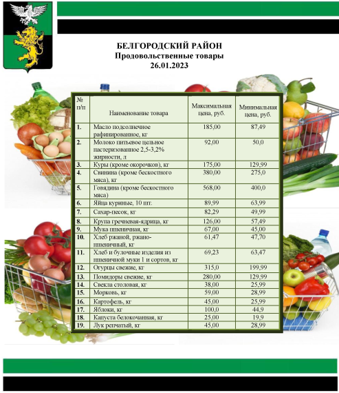 Информация о ценах на продовольственные товары, подлежащие мониторингу, на территории Белгородского района на 26.01.2023.