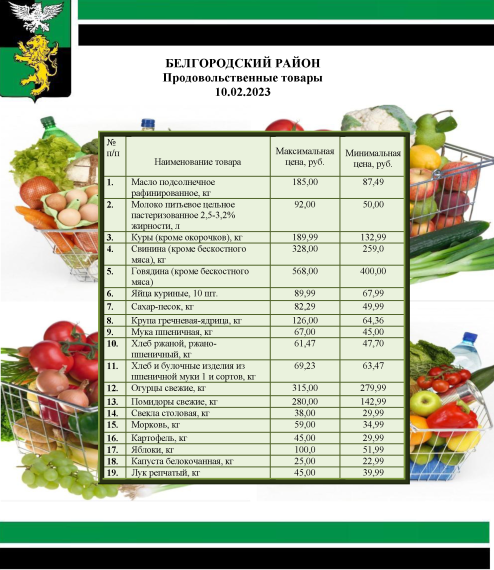 Информация о ценах на продовольственные товары, подлежащие мониторингу, на территории Белгородского района на 10.02.2023.