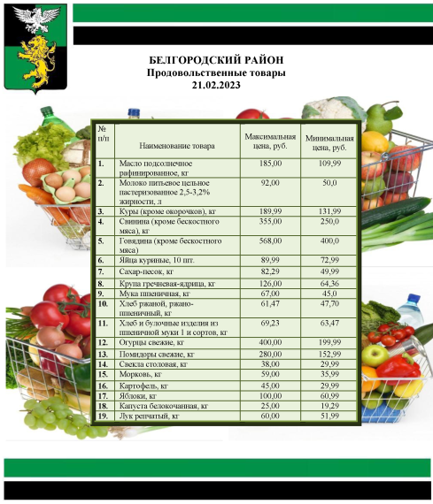 Информация о ценах на продовольственные товары, подлежащие мониторингу, на территории Белгородского района на 21.02.2023.