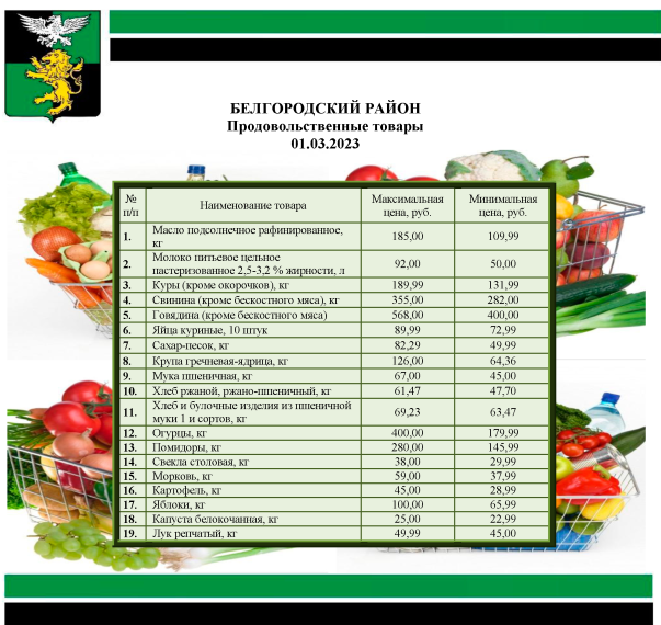 Информация о ценах на продовольственные товары, подлежащие мониторингу, на территории Белгородского района на 01.03.2023.