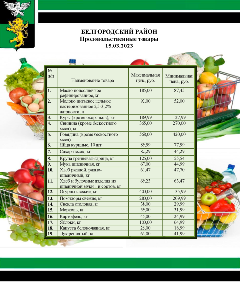 Информация о ценах на продовольственные товары, подлежащие мониторингу, на территории Белгородского района на 15.03.2023.
