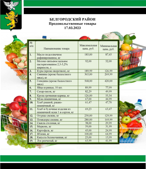 Информация о ценах на продовольственные товары, подлежащие мониторингу, на территории Белгородского района на 17.03.2023.