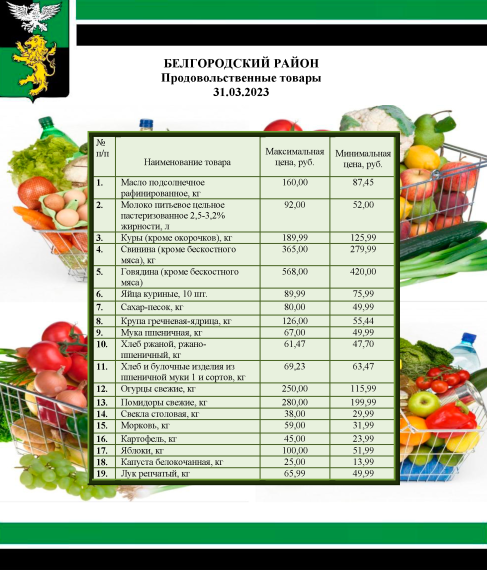 Информация о ценах на продовольственные товары, подлежащие мониторингу, на территории Белгородского района на 31.03.2023.