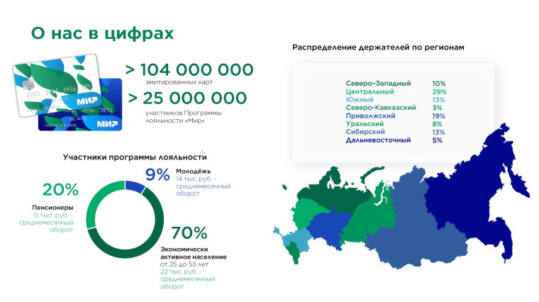 В Белгородской области стартовал проект «Карта жителя Белгородской области».