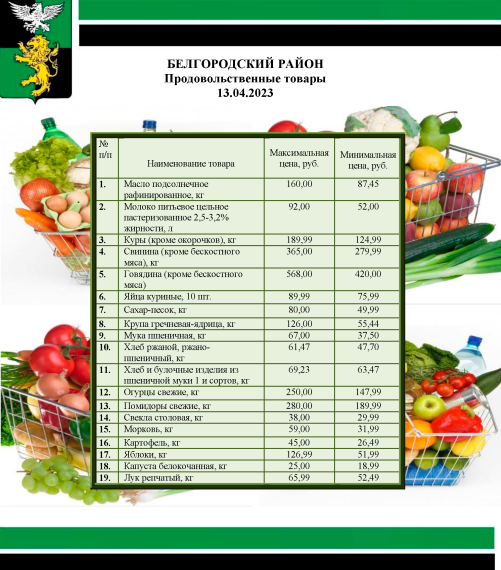 Информация о ценах на продовольственные товары, подлежащие мониторингу, на территории Белгородского района на 13.04.2023.